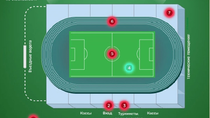 Футбол. Ключевые моменты безопасности