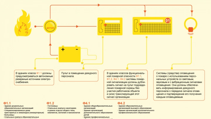 Что изменится в 123-ФЗ