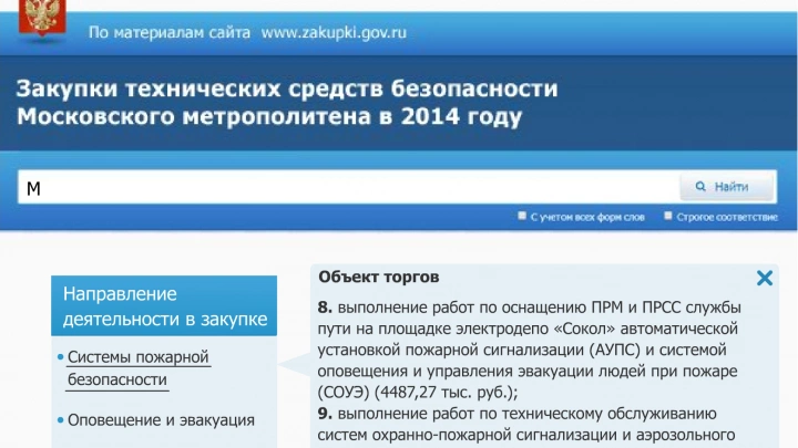 Закупки технических средств безопасности Московского метрополитена в 2014 году