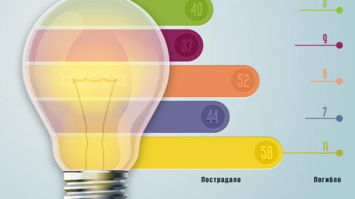 Мониторинг производственного травматизма на предприятиях электроэнергетики