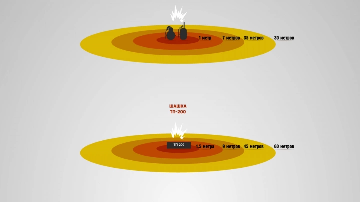 52 рубежа безопасности при взрыве