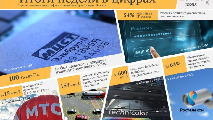 100 тысяч ПК на базе процессора 