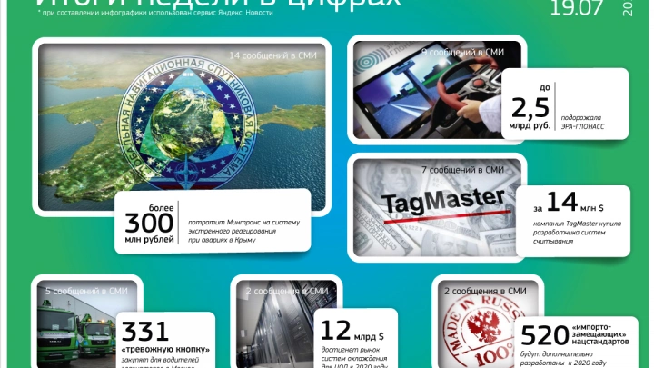 Больше 300 млн рублей пойдут на систему экстренного реагирования при авариях в Крыму, и другие цифры