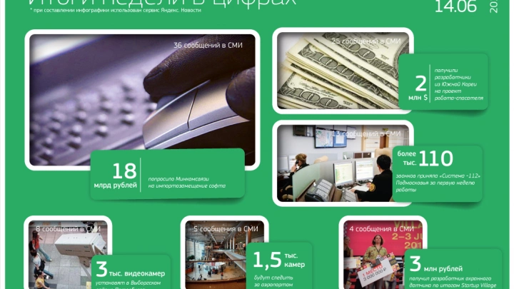 18 млрд рублей попросило Минкомсвязи на импортозамещение софта и другие цифры