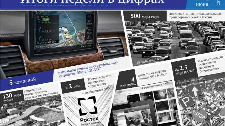 5 компаний направили заявки на сертификацию устройств 