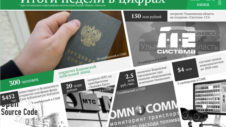 300 человек сократил Кировский кабельный завод