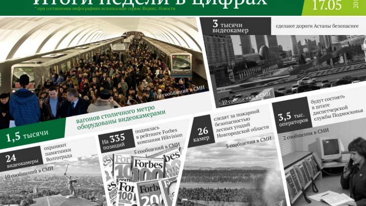 1,5 тысячи вагонов столичного метро оборудованы видеокамерами и другие цифры