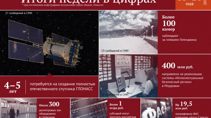 4 - 5 лет потребуется на создание полностью отечественного спутника ГЛОНАСС и другие цифры