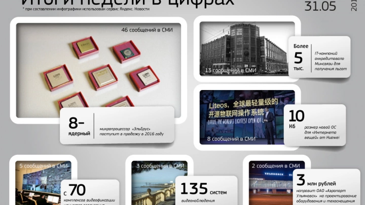 Восьмиядерный микропроцессор  