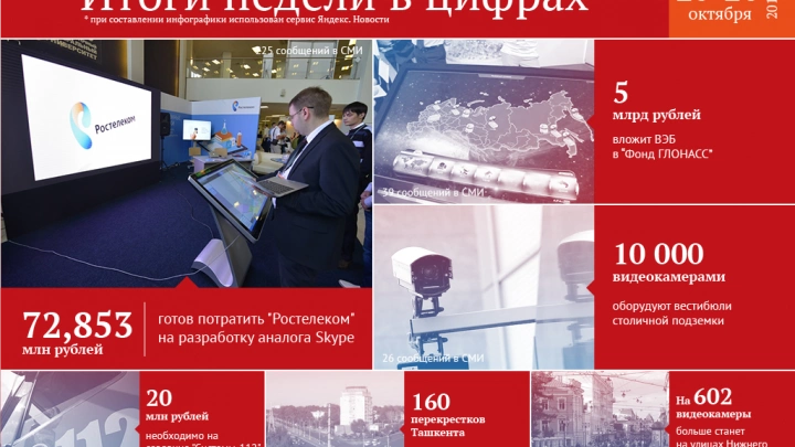 72,853 млн рублей потратит 