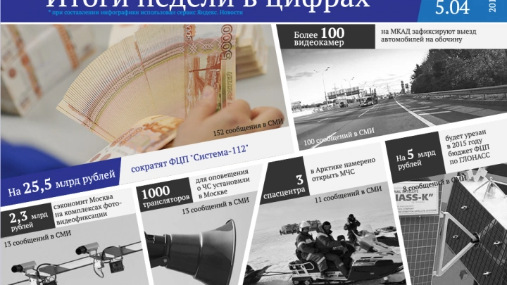 На 25,5 млрд рублей сократят ФЦП 