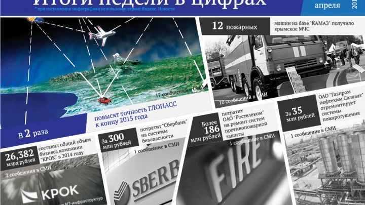 В 2 раза повысят точность ГЛОНАСС к концу 2015 года и другие цифры