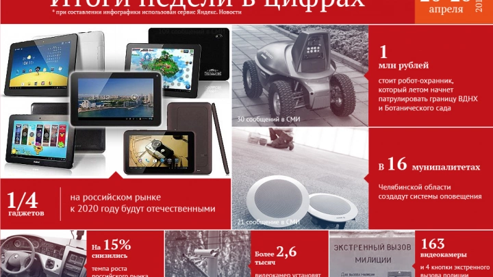 1/4 гаджетов к 2020 году будут отечественными и другие цифры