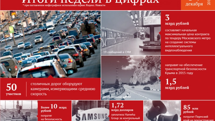 50 участков столичных дорог оборудуют камерами, измеряющими среднюю скорость, и другие цифры