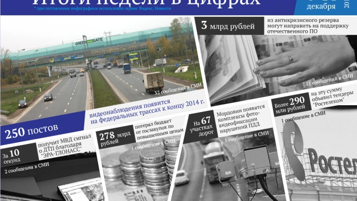 250 постов видеонаблюдения появится на федеральных трассах к концу 2014 года и другие цифры