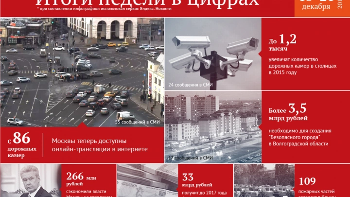 С 86 дорожных камер Москвы доступна интернет трансляция и другие цифры