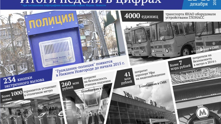 Более 200 кнопок 