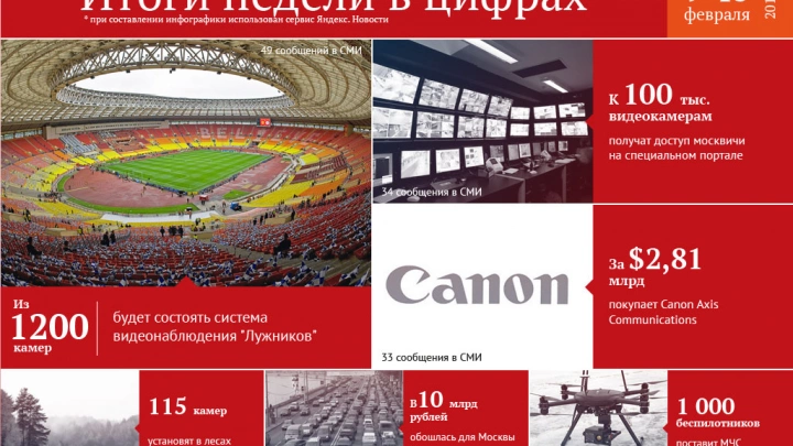 Из 1200 камер будет состоять система видеонаблюдения 