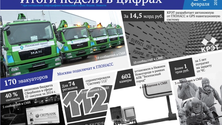 170 эвакуаторов Москвы подключат к ГЛОНАСС и другие цифры