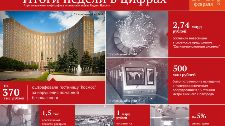 На 370 тыс. рублей оштрафовали гостиницу 