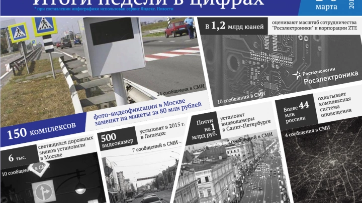 150 комплексов фото-видеофиксации в Москве заменят на макеты за 80 млн рублей и другие цифры