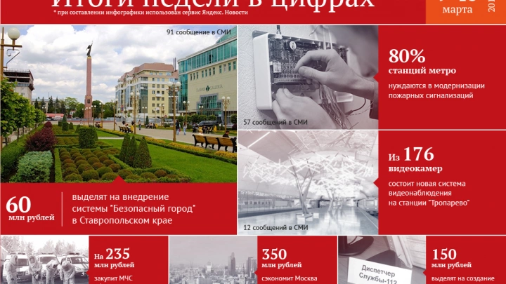 60 млн рублей - на 