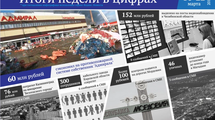 60 млн рублей сэкономил на противопожарной системе собственник 