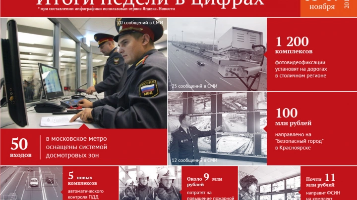 19 млрд рублей - на уличное видеонаблюдение в Москве и другие цифры