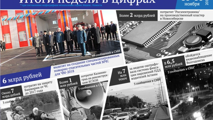 6 млрд рублей - на создание пожарного 