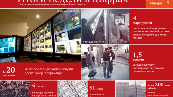К 20 тысячам московских видеокамер получил доступ юзер 