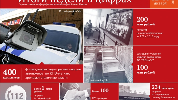 400 комплексов фотовидеофиксации арендуют столичные власти и другие цифры