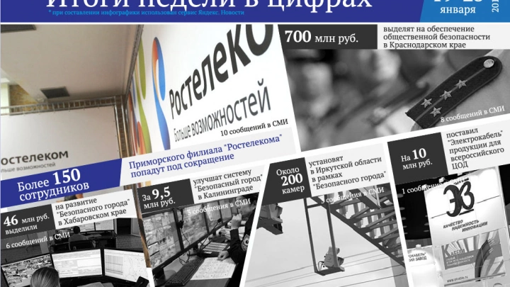 150 сотрудников Приморского филиала 