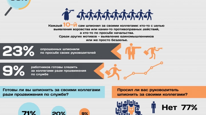Шпионаж на работе
