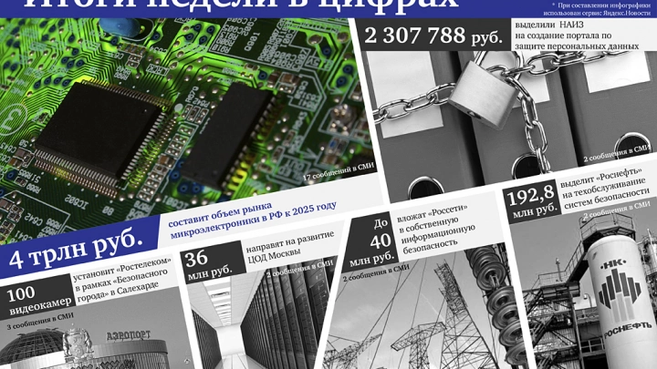 4 триллиона - объем рынка микроэлектроники к 2025 году и другие цифры