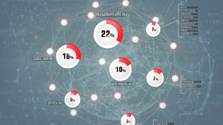 Переходы пользователей интернета с сайтов информационных партнеров журнала RUБЕЖ в мае 2015 года