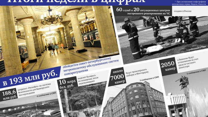 В 193 млн рублей обойдется санкт-петербургскому метрополитену обслуживание систем пожаротушения и другие цифры