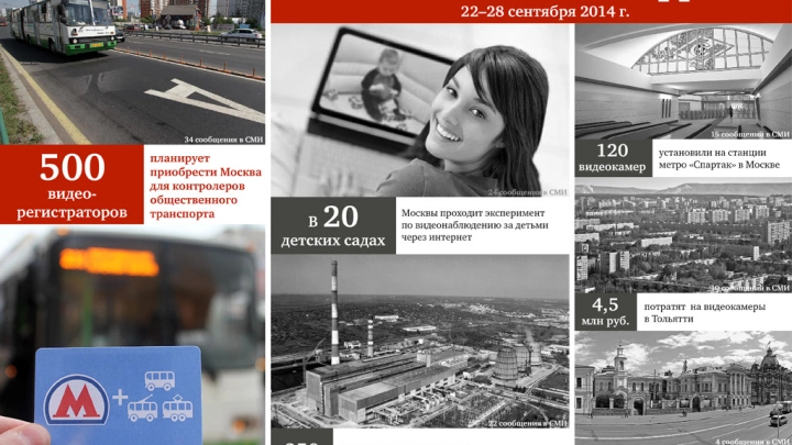 500 видеорегистраторов для контролеров общественного транспорта и другие цифры