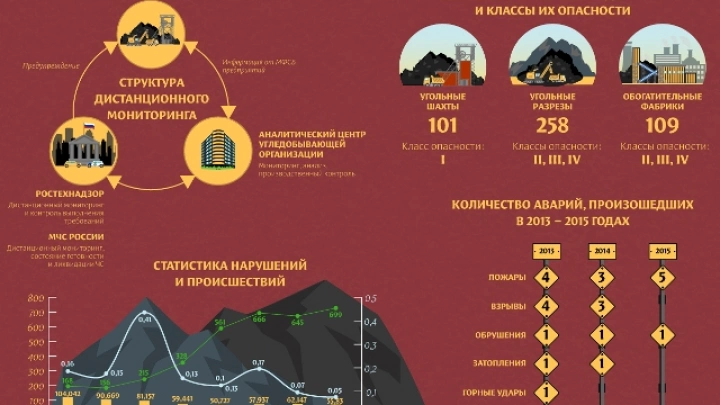 Безопасность угольной промышленности