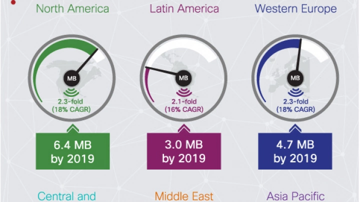 Индекс развития визуальных сетевых технологий: глобальный прогноз по мобильному трафику на период 2014-2019 гг.
