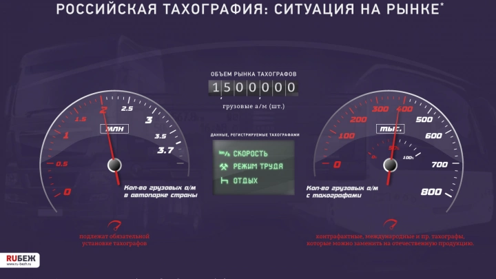 Российская тахография: ситуация на рынке