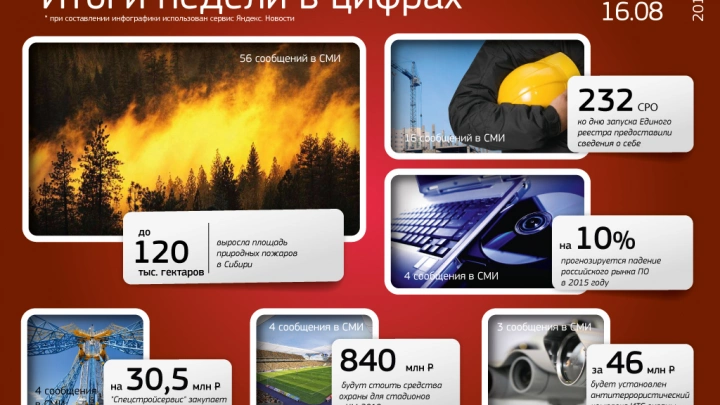 Итоги недели в цифрах (10.08 - 16.08)