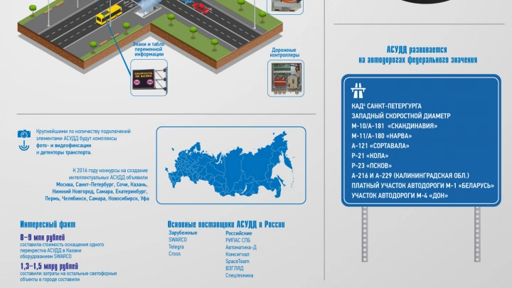 Интеллектуальные транспортные системы в России