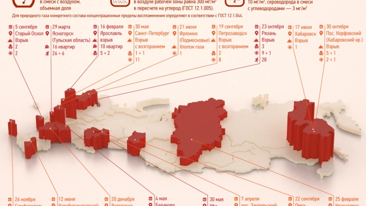 Взрывы и возгорания бытового газа в жилых домах в России в 2015-2016 гг.