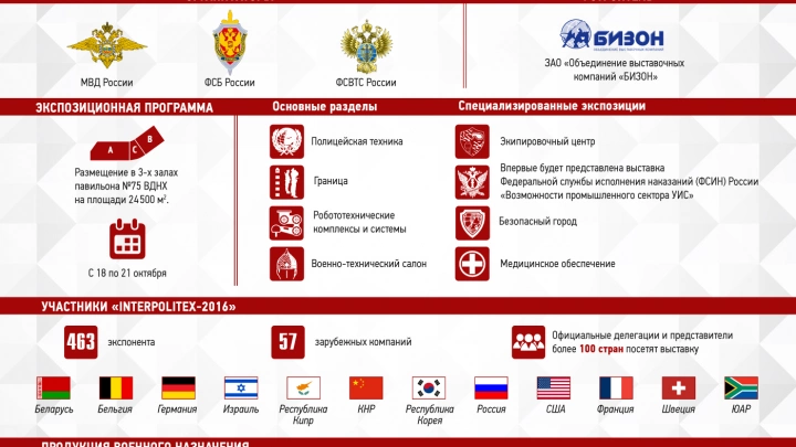 «Интерполитех-2016» в цифрах