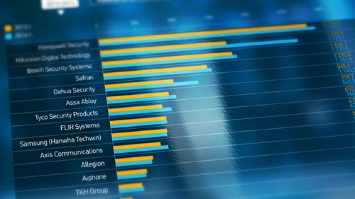 ТОП-50 мировых компаний рынка безопасности