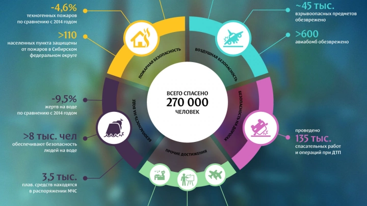 Итоги работы РСЧС за 2015 год