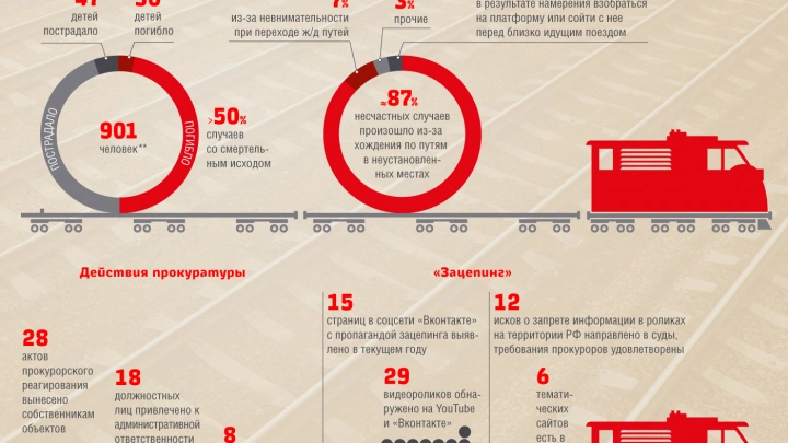 Количество несчастных случаев на МЖД в 2016 году