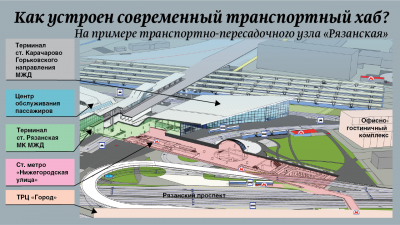 Станция метро «Нижегородская улица» войдет в состав крупнейшего столичного ТПУ