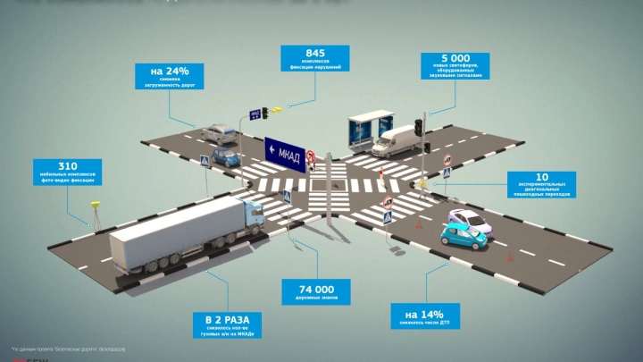 Что изменилось на дорогах Москвы за 5 лет?