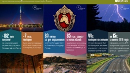 Цифры недели (18.07 – 24.07.2016)